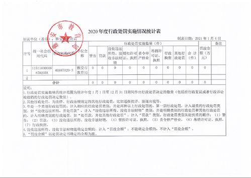 雅安市教育局2020年度行政執法與教育咨詢服務工作報告
