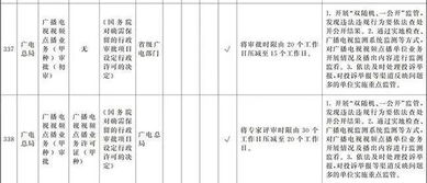 國務院部署深化“證照分離”改革 廣電領(lǐng)域十項審批改革與教育咨詢服務規(guī)范并舉