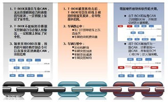 《汽車(chē)產(chǎn)業(yè)中長(zhǎng)期發(fā)展規(guī)劃》發(fā)布，智能安全與咨詢(xún)服務(wù)成新焦點(diǎn)